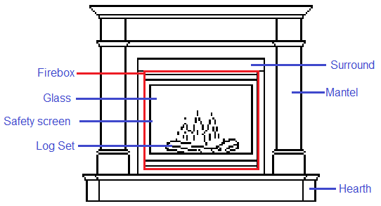 Name The Parts Of A Fireplace Mantel - Fireplace Ideas